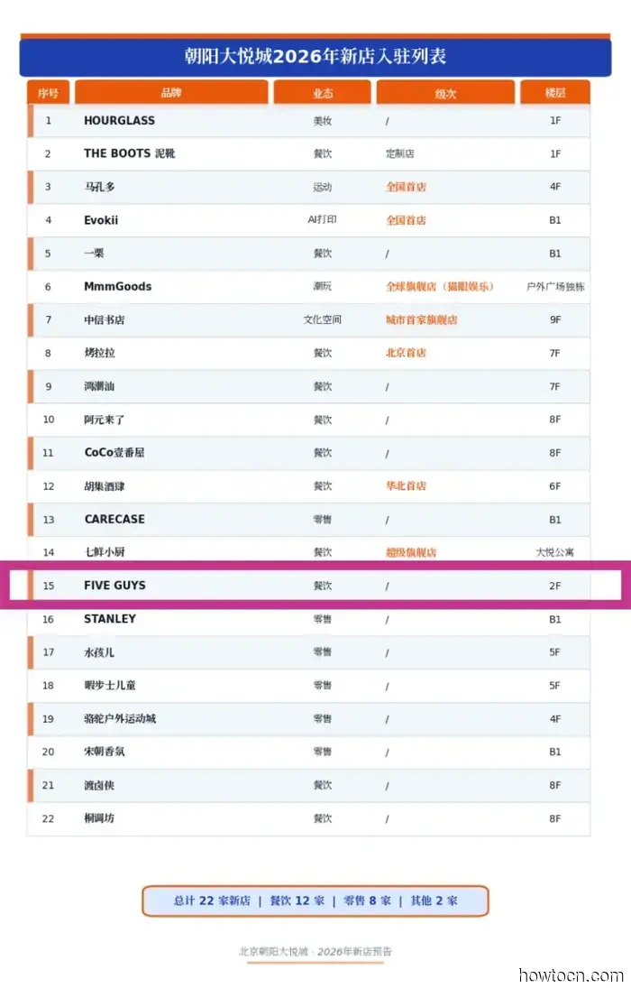 Five Guys Set to Open, Popeyes Launching Two Locations, and Whynot Expands