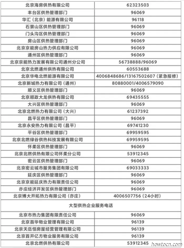 Beijing News: Riscaldamento, crociera sul fiume Ba e nuovo farmaco per il diabete