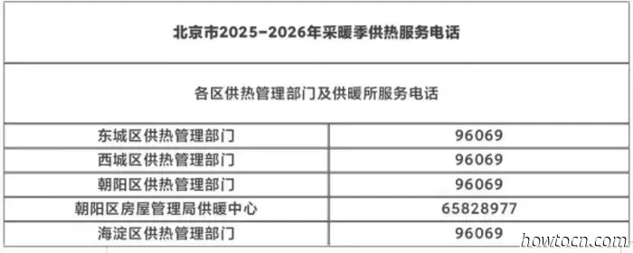 Beijing News: Riscaldamento, crociera sul fiume Ba e nuovo farmaco per il diabete