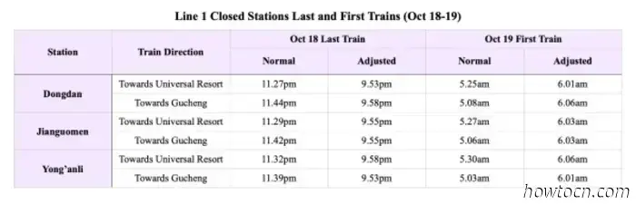 Notizie di Pechino: variazioni sulla linea 1/linea Batong della metropolitana, 18-19 ottobre